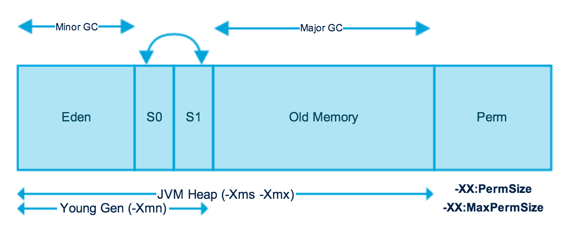 Java-Memory-Model