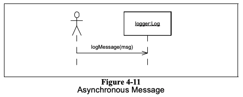 asynchronous-message