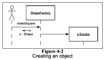 creating-object