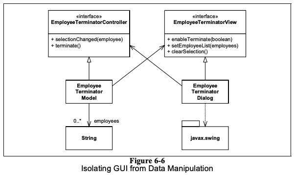 isolating-gui-from-data