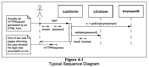 sequential-diagram