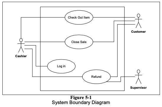 system-boundary-diagram