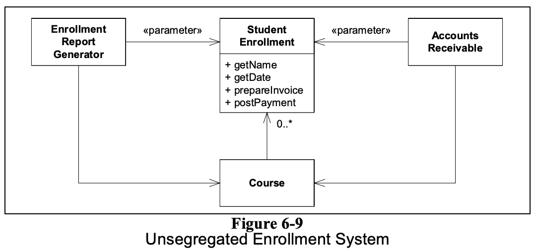 unsegregated-enrollment