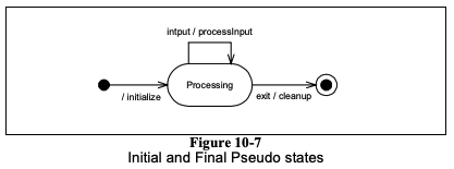 initial-final-pseudo-state