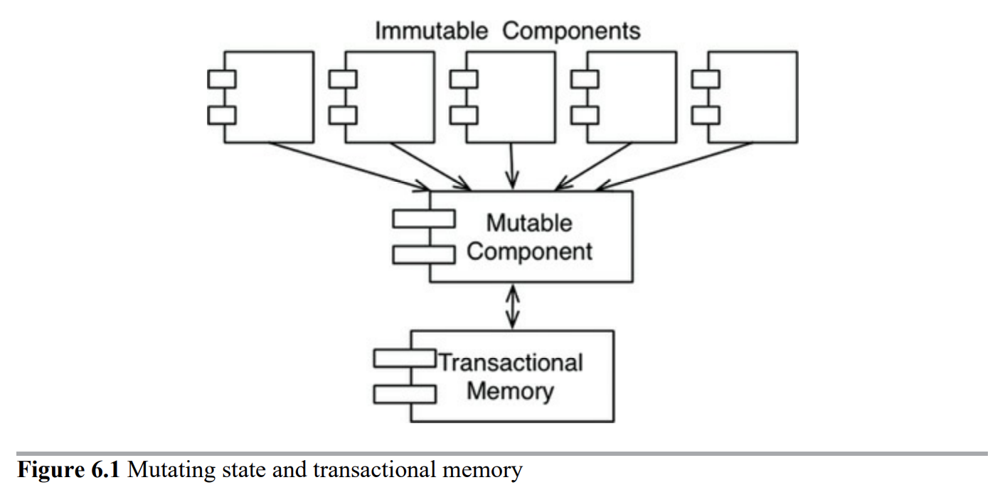 상태 변경과 트랜잭션 메모리(transactional memory)