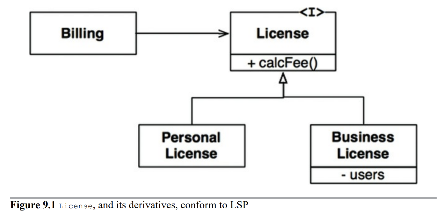 License와 파생 클래스는 LSP를 준수한다.
