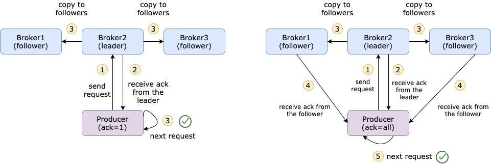 broker-acks