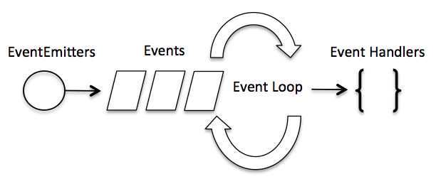 event_loop