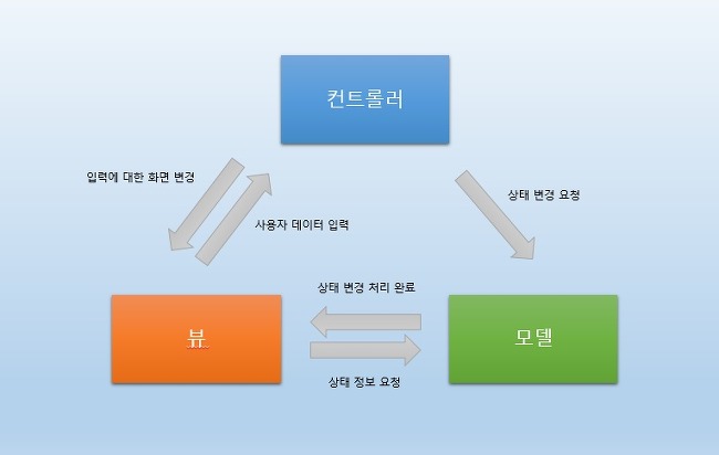 MVC_Pattern_1