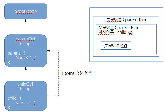 MVC_Pattern_3