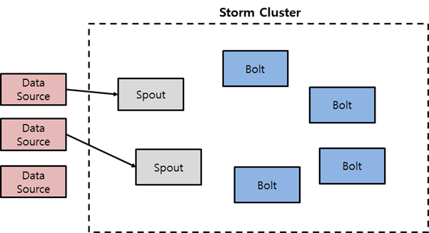 Storm1