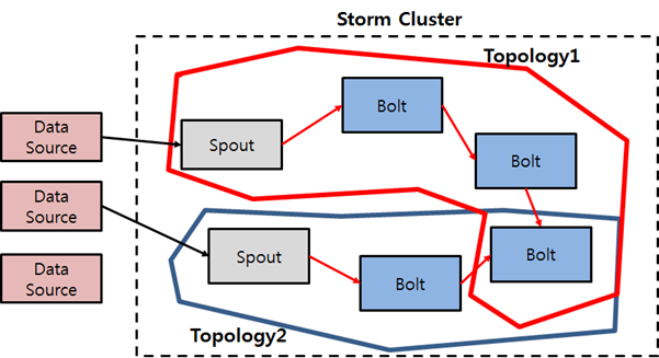 Storm2