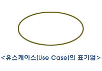 usecase5