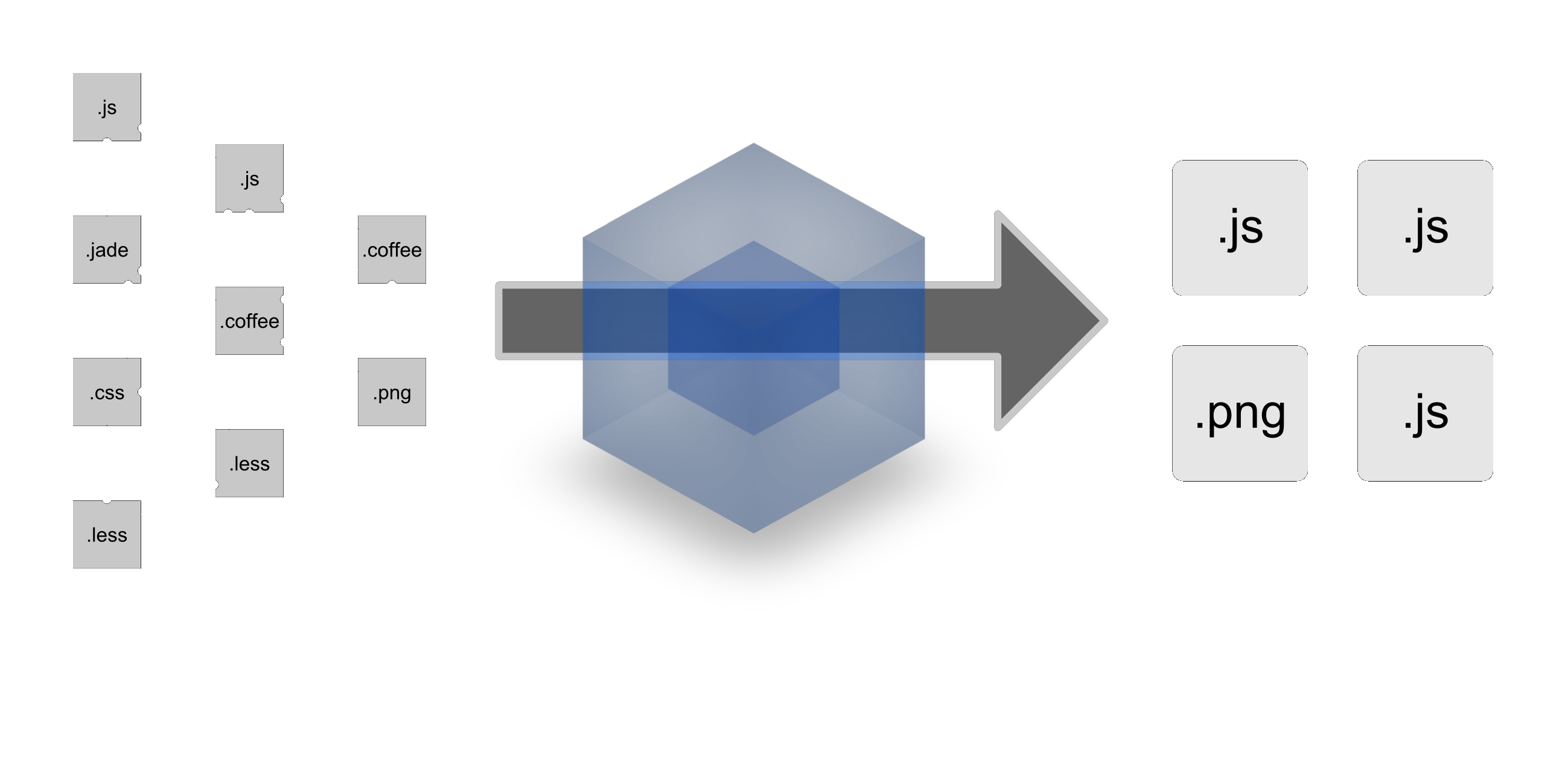 webpack-flow