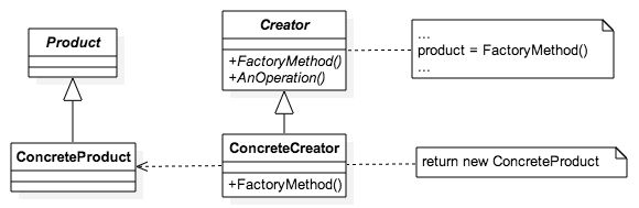 factorymethod