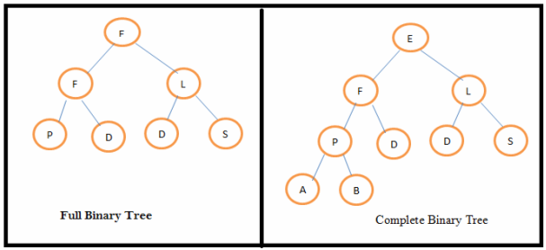 full-and-complete-binary-tree