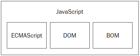 JavaScript