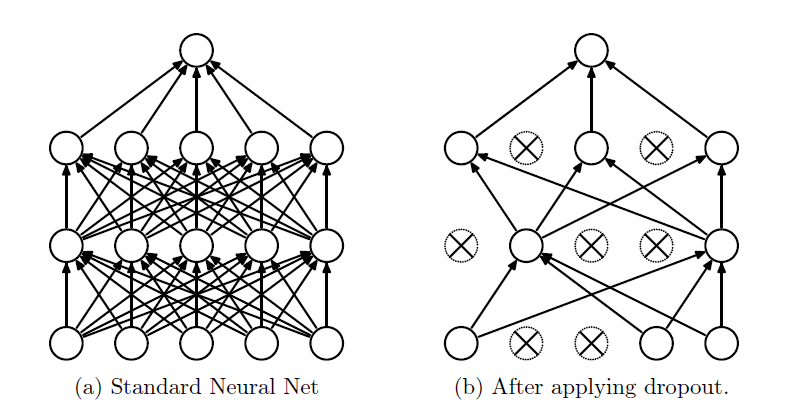 jeremy-s-blog-deep-learning-for-beginners