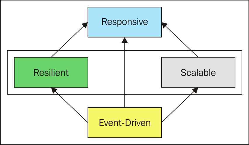event_driven