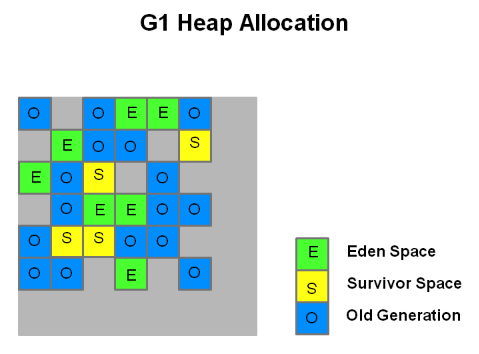 g1-heap
