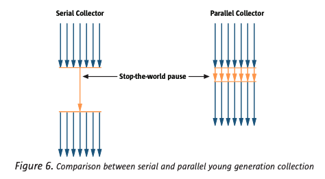 parallel-collection