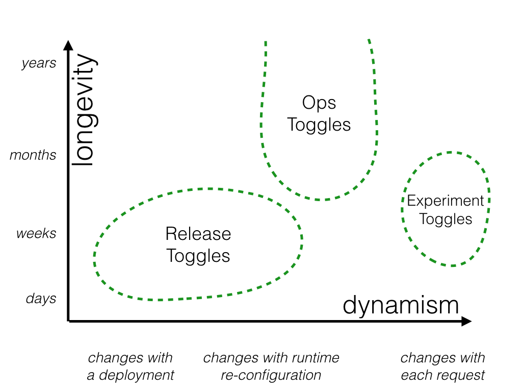 ops-toggles