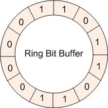 ring-buffer