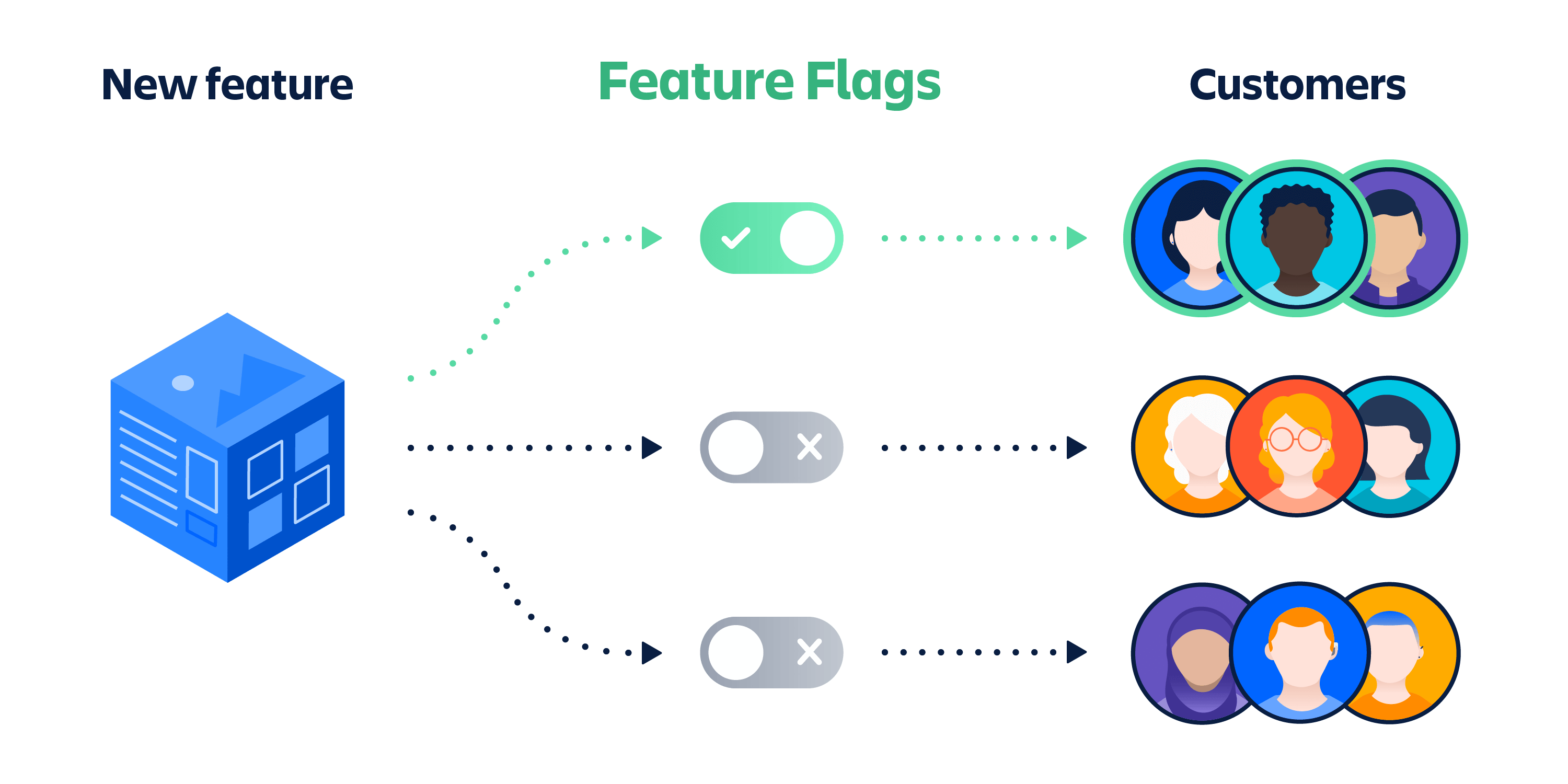 feature-flagging