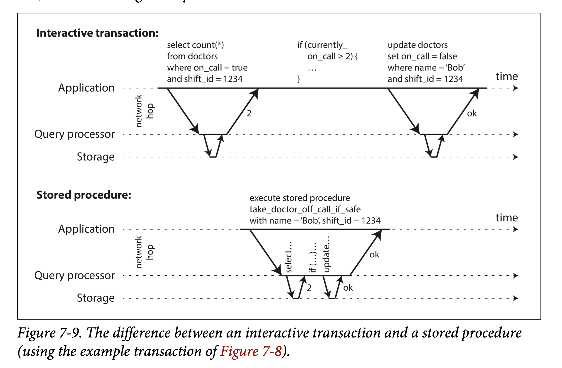 transaction-difference