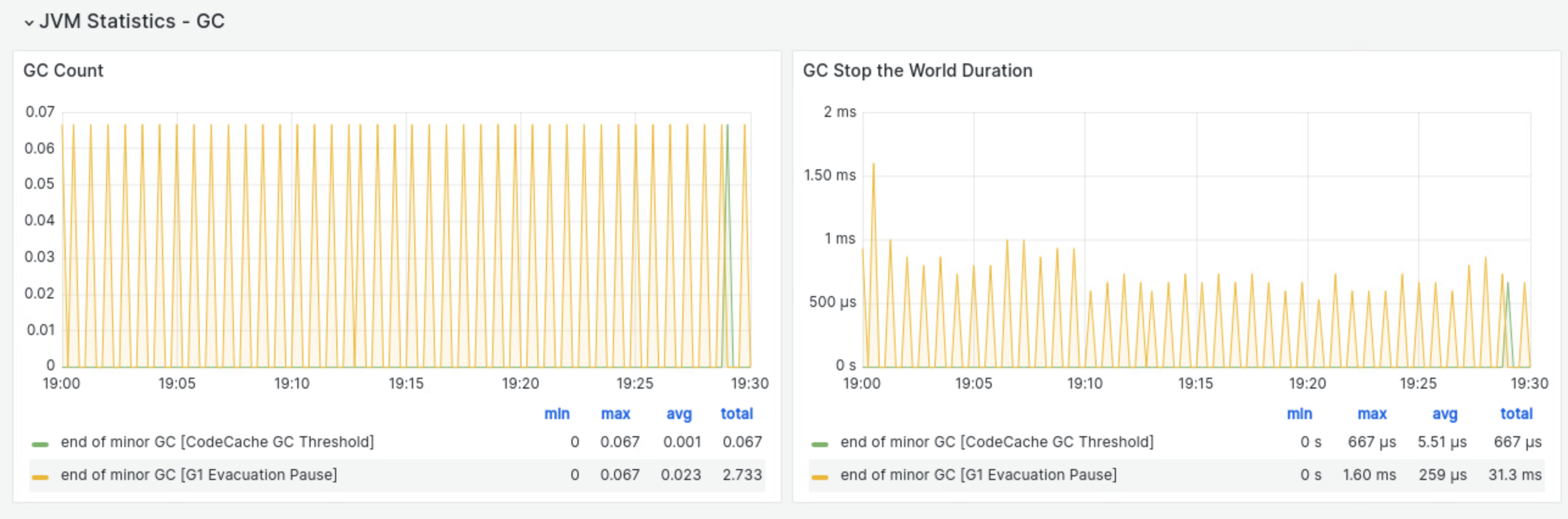 G1GC metric - pause time