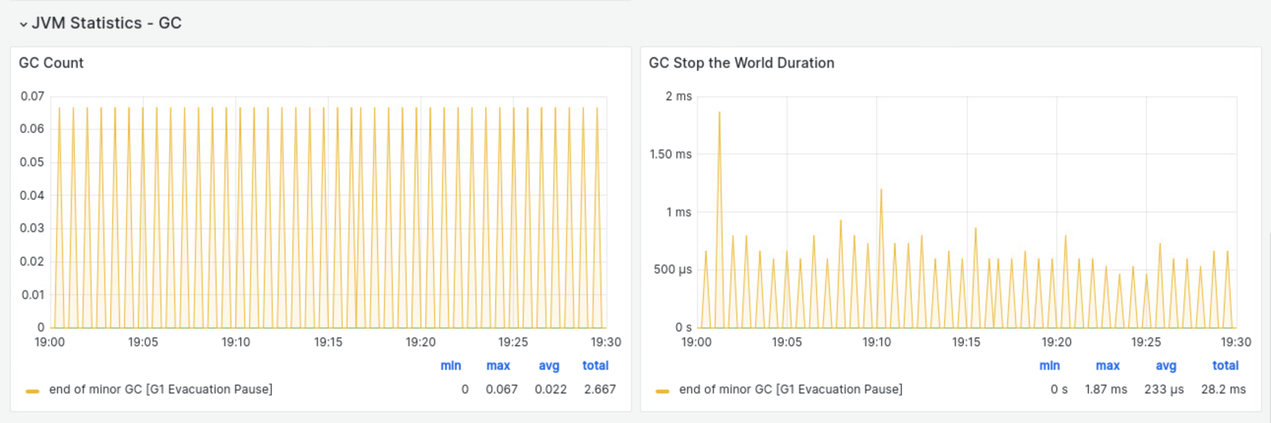 G1GC metric - pause time