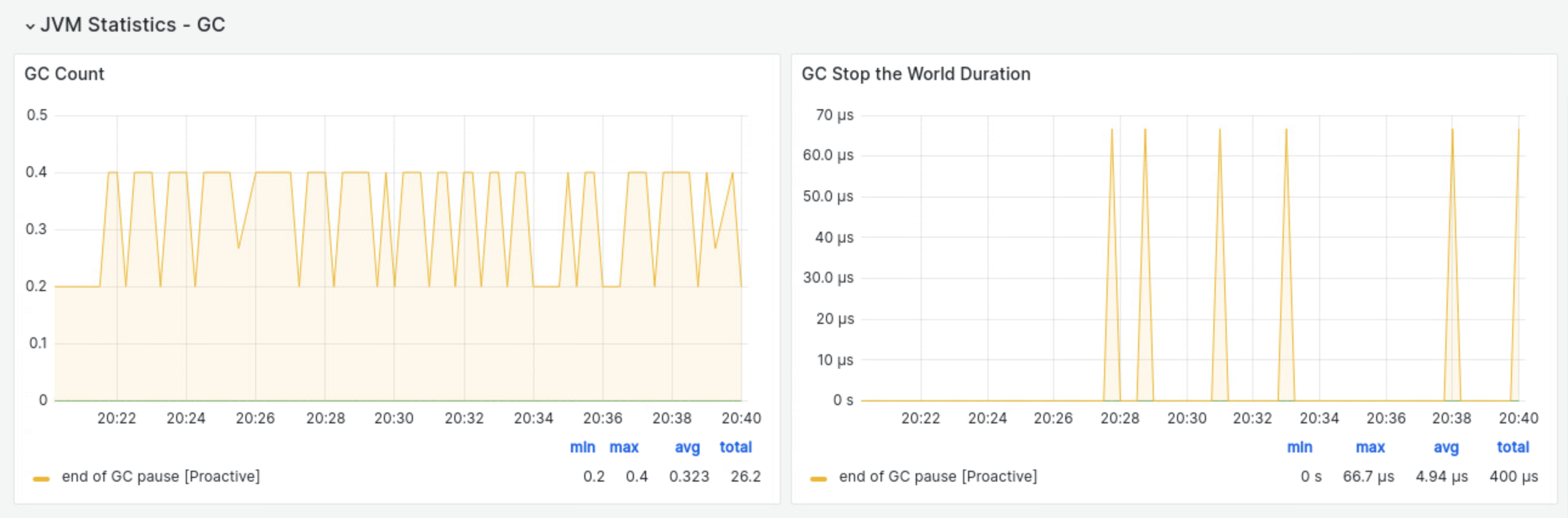 ZGC metric - pause time