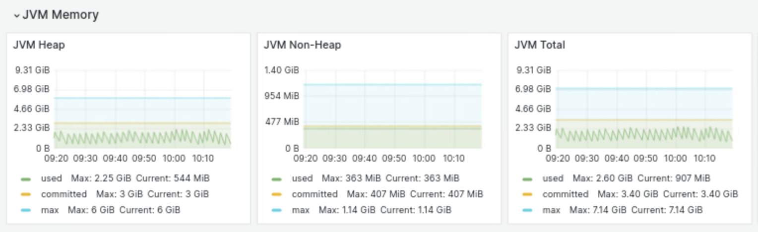 ZGC JVM Heap