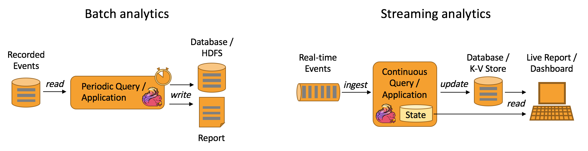 Data Analytics Applications