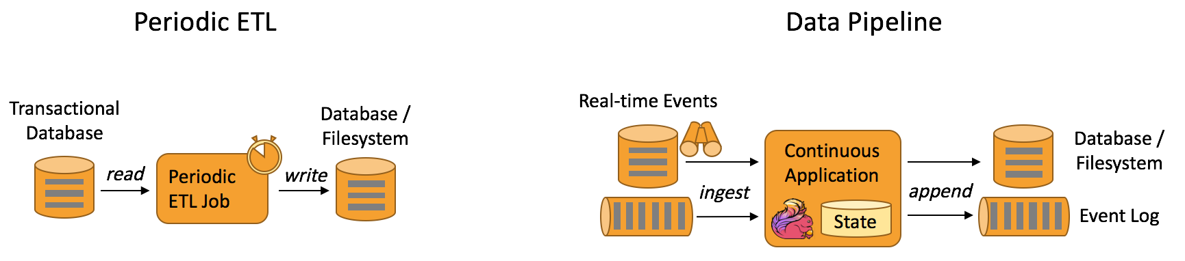 Data Pipeline Applications