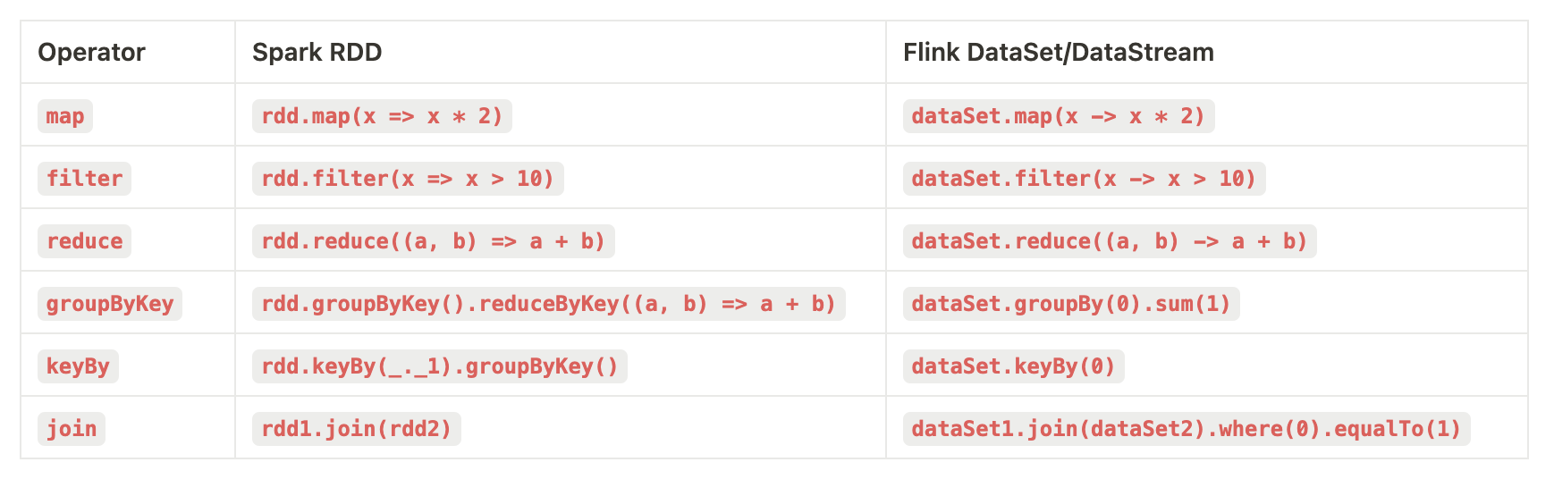 Flink Task Manager